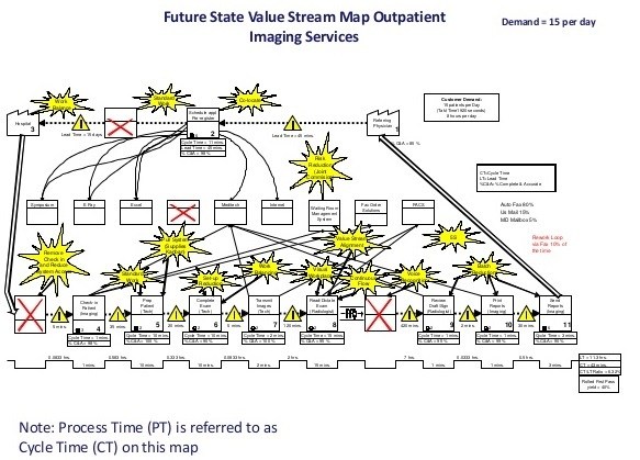Pic 3 VSM